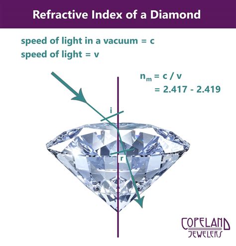 refractometer diamond|what makes a diamond shine.